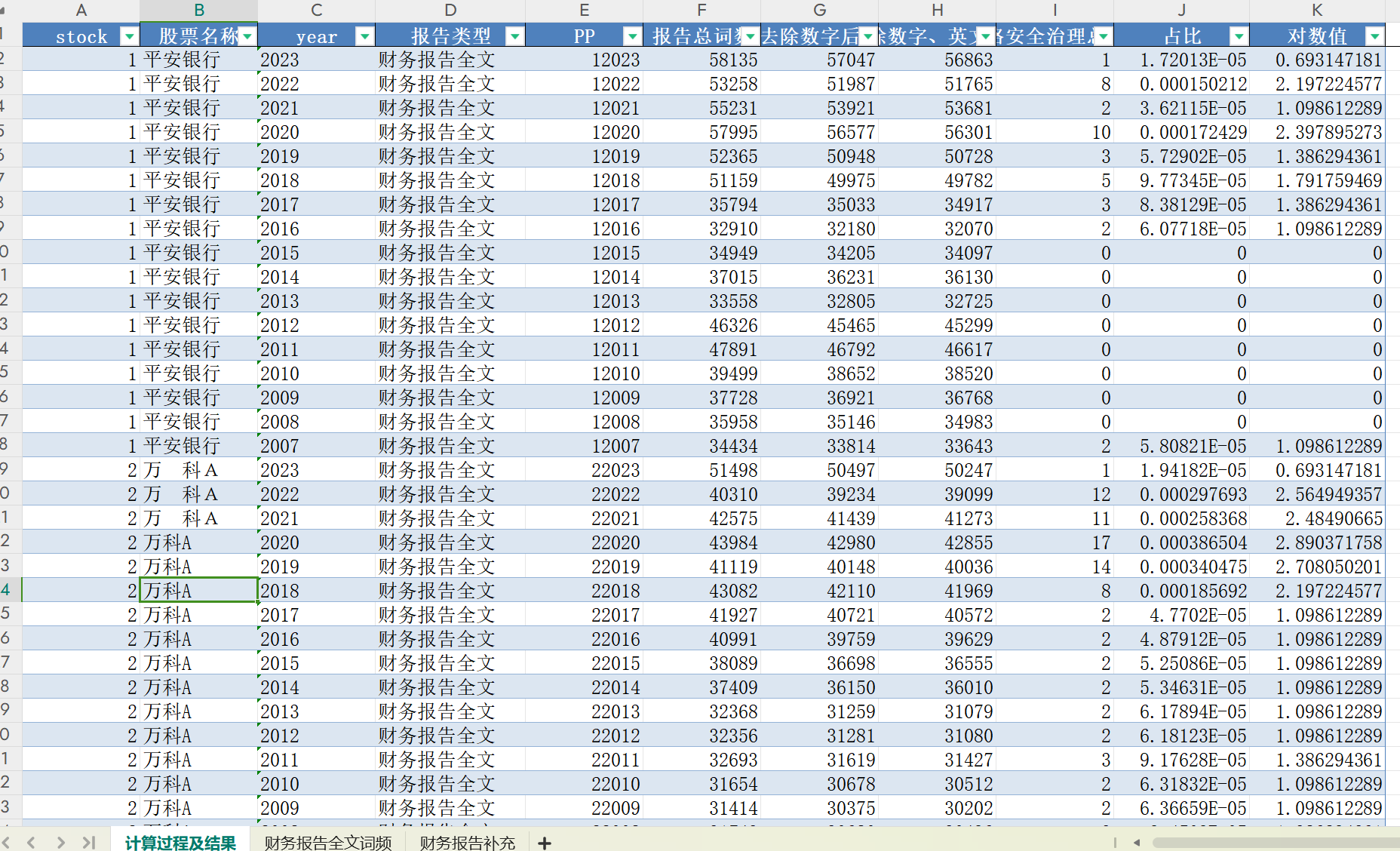 上市公司网络安全治理数据（2007-2023年）